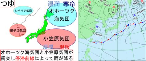 北高南低|気圧配置 気団・前線・気圧配置・天気図・気圧系の発達、移動。